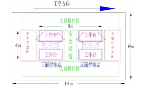 双工位防护栏自动焊接机器人工作站技术方案