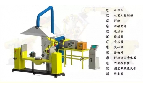 一套完整的焊接机器人工作站包括哪些设备？